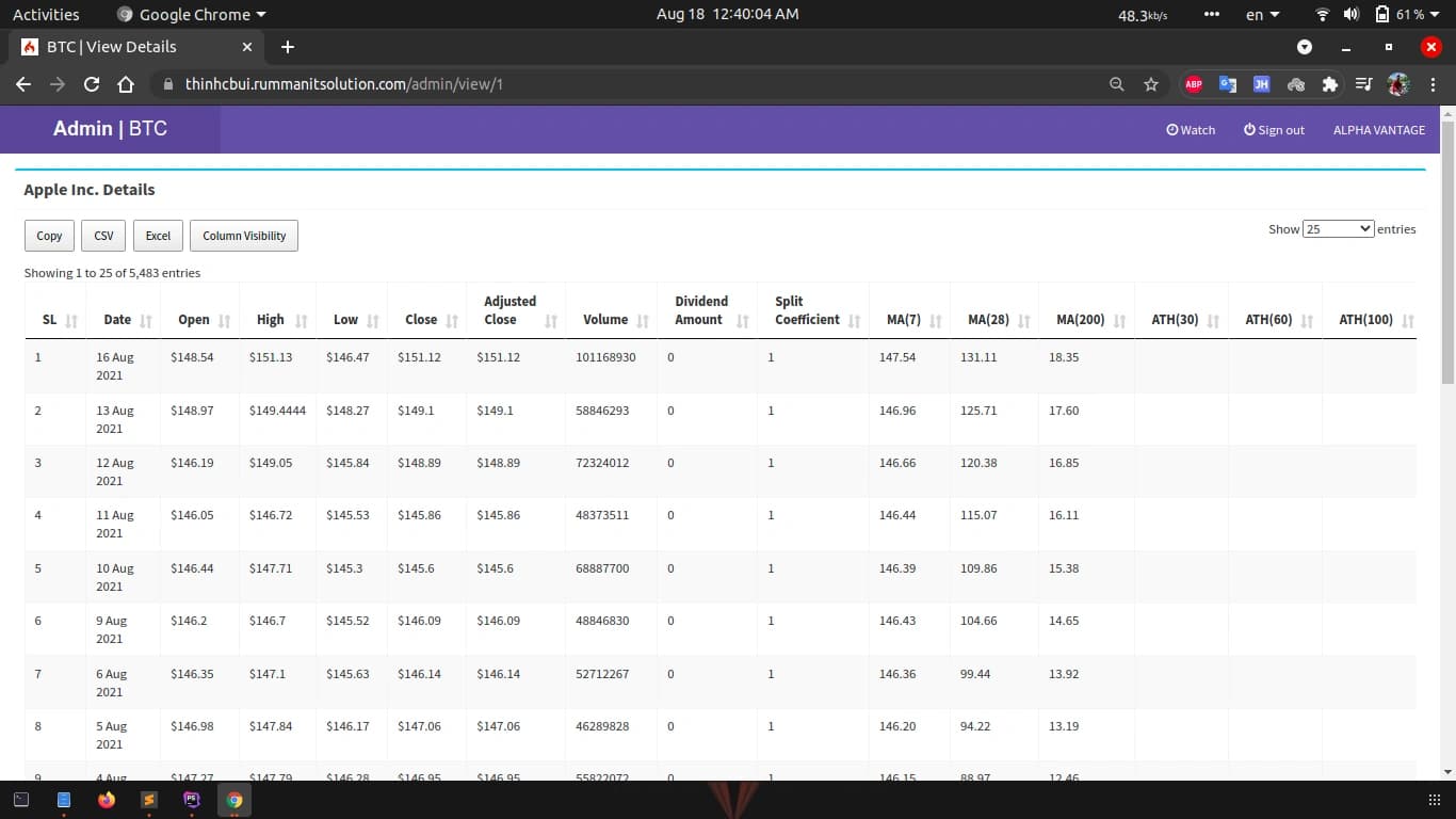 Screenshot of BTC Watch Data Analysis